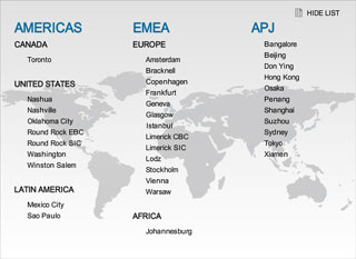 Dell Content Management System